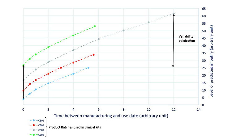 Figure 4: Prediction of the same impurity