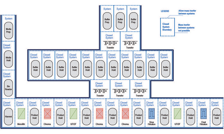 Figure 1: Closed production process as a continuum