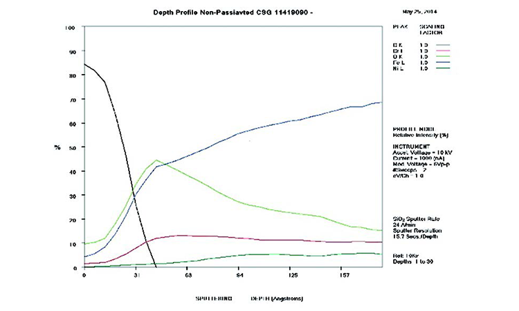 Figure 24: Case 3: AES scan, as received