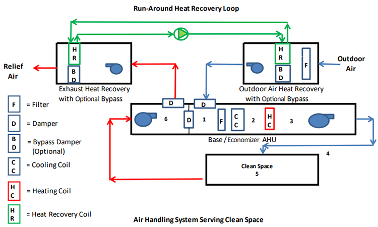 Figure 1: System Configuration