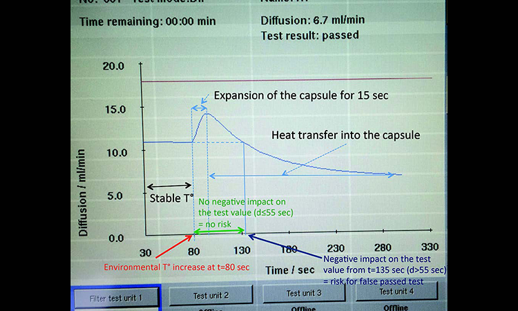 Test 1 diffusion curve