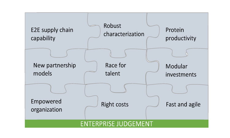 Pharma Supply Chains: Dramatic Changes Ahead