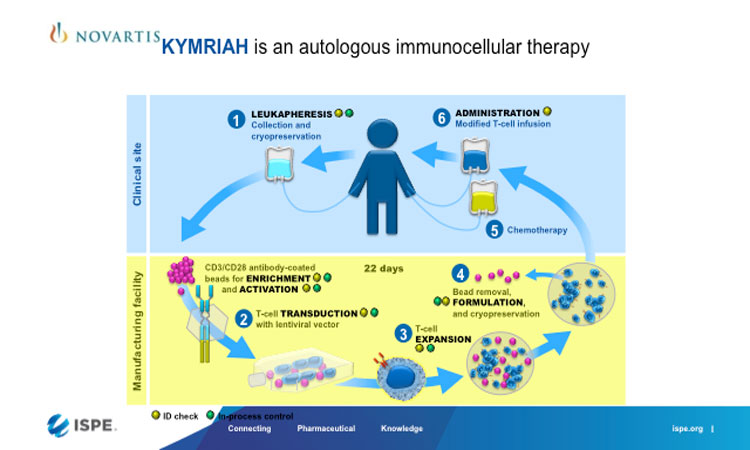 KYMRIAH personalised medicine 