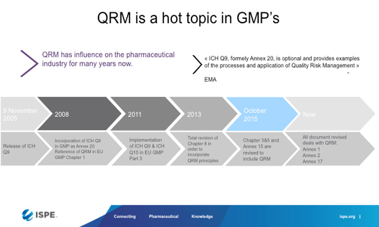 History of QRM in EU regulation