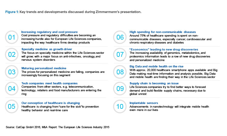 Key trends and developments discussed during Zimmermann’s presentation