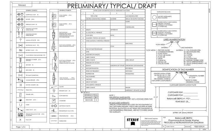 Figure 3: Typical washer P&ID