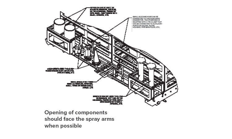 Opening of components should face the spray arms when possible