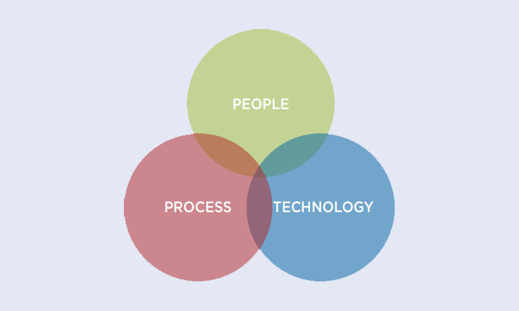 Three Dimensions of Supply Chain