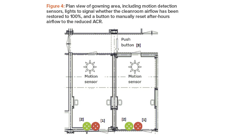 Plan view of gowning area