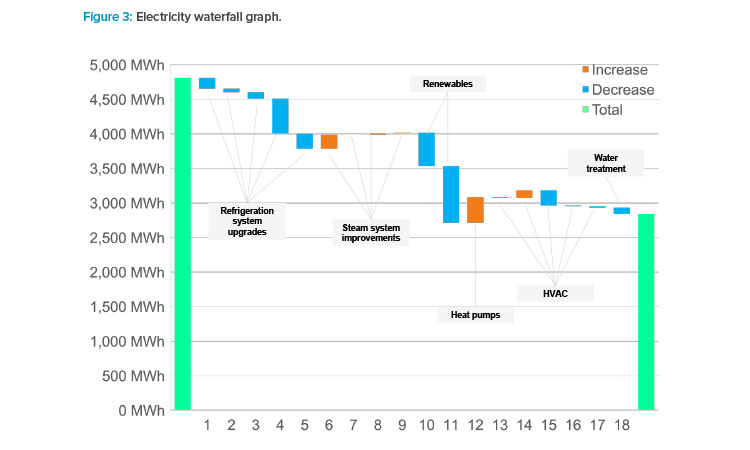 Figure 3: Electricity waterfall graph.