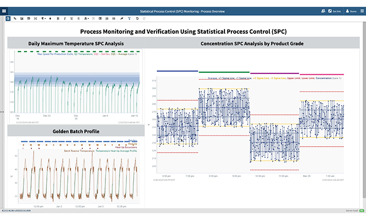 SPC Monitoring