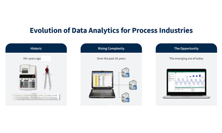 Evolution of Data Analytics for Process Industries