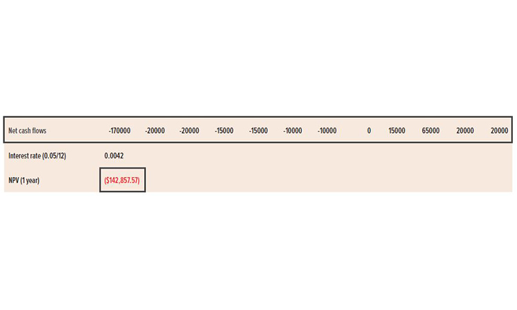 Figure 4: NPV for one year of MES investment.(cont.)