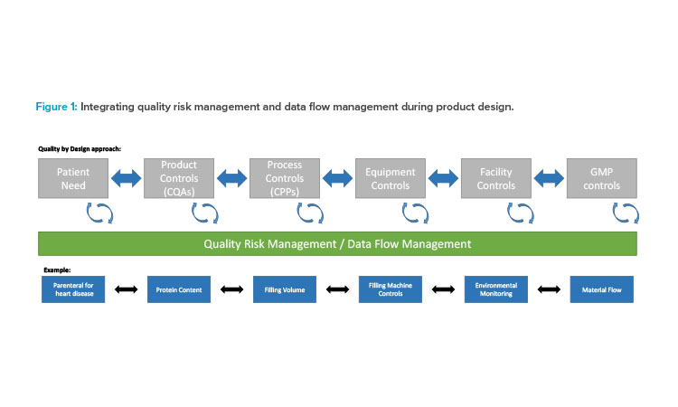 Breaking with Tradition: Laying the Foundation for Validation 4.0 