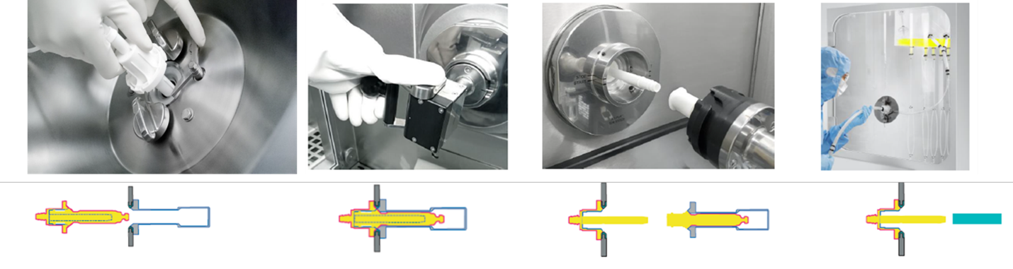 Closed sterile Transfer SART Port: Courtesy Sartorius