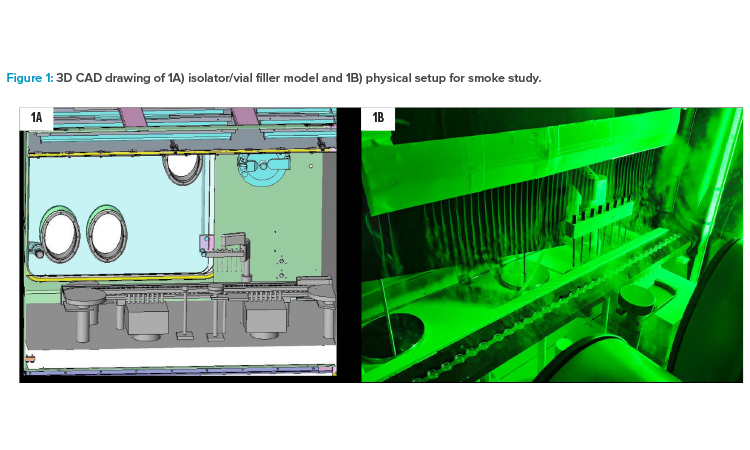 Figure 1: 3D CAD drawing of 1A) isolator/vial fi ller model and 1B) physical setup for smoke study.