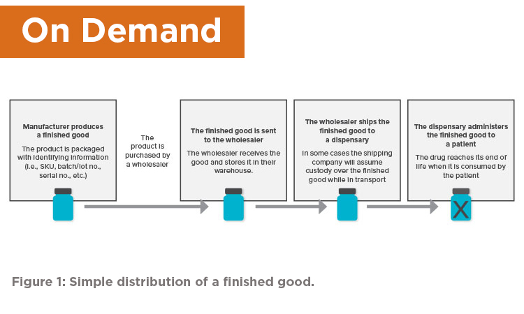 Blockchain diagram