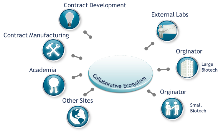 collaborative-data-analytics-biotech-industry-blog-post-image-2.png