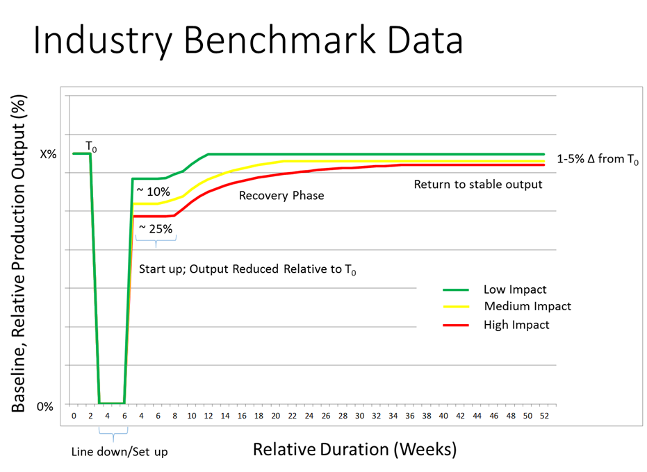 industry-benchmark-data.png