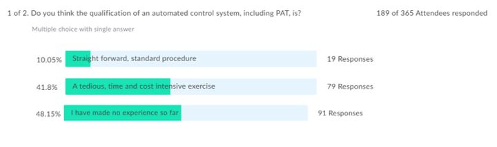 Poll result question 1