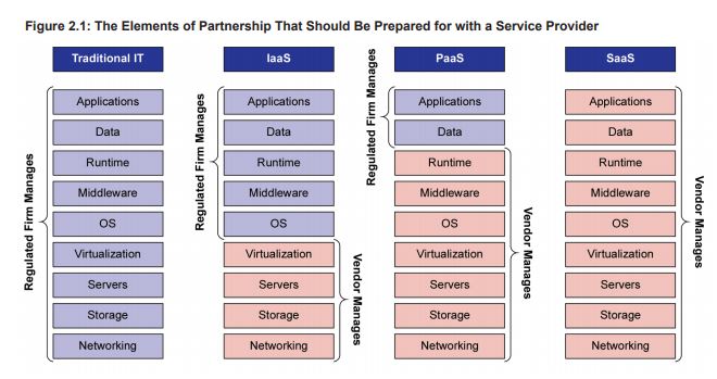 figure-2-1-elements-partnership.JPG