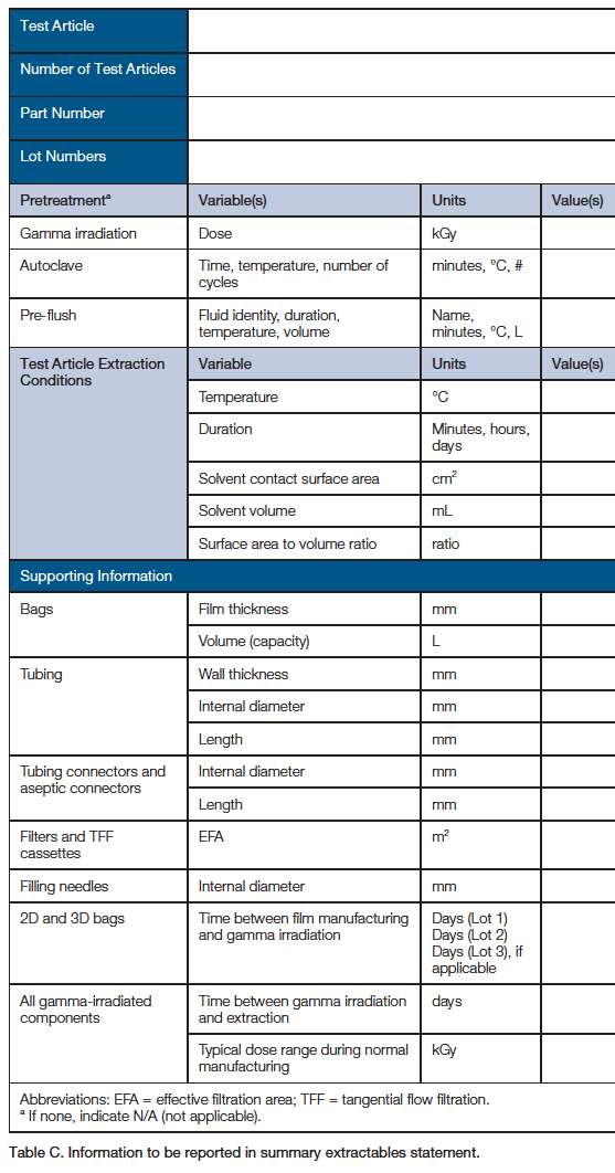 Extractables_part5_TableC_Image1_cropped.png