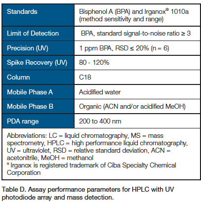 Extractables_part5_TableD_Image2.png