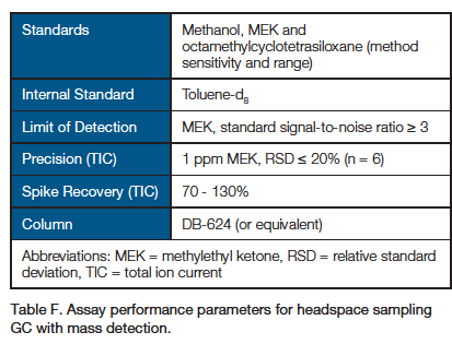 Extractables_part5_TableE_Image3.png