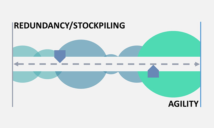 Business Continuity Planning to Prevent Drug Shortages