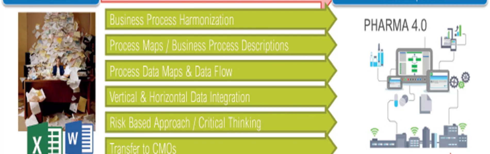 A Holistic Approach to Production Control