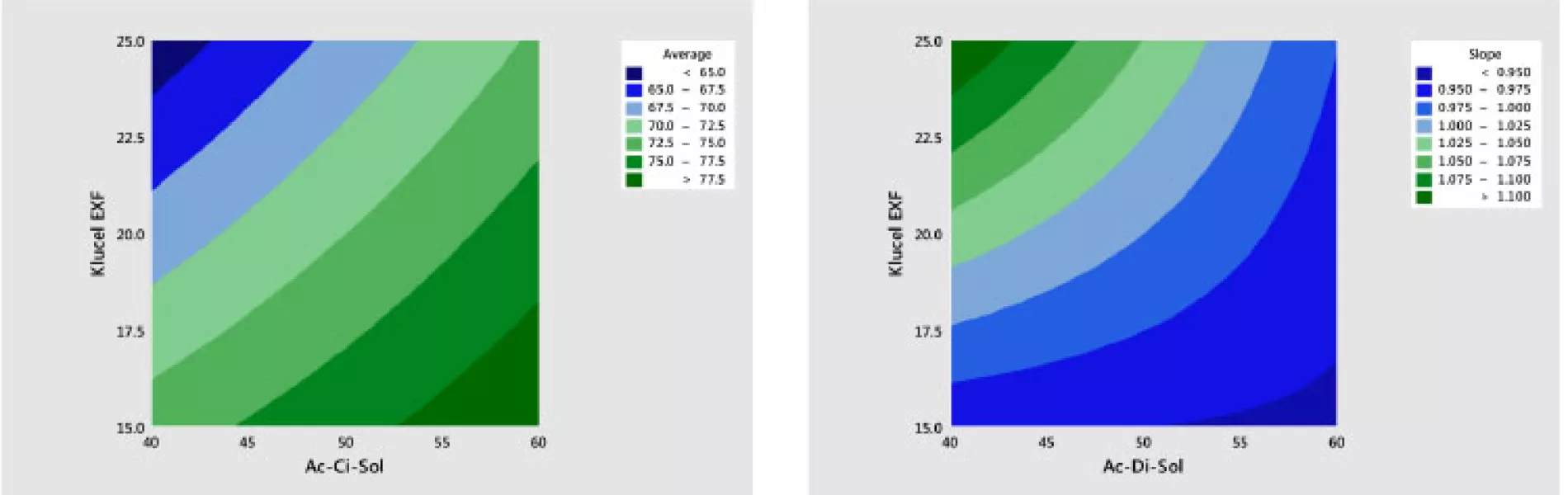 A Strategy for the Analysis of Dissolution Profiles