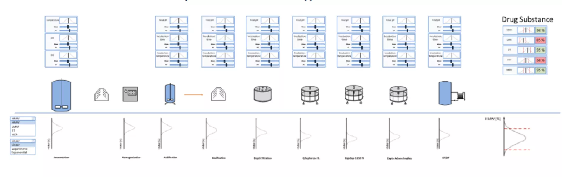 Bioprocess Digital Twin 