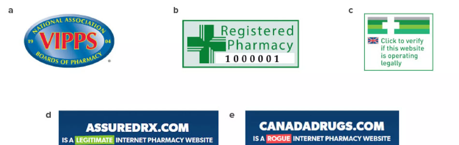 Accreditation organizations’ systems to show online pharmacy legitimacy