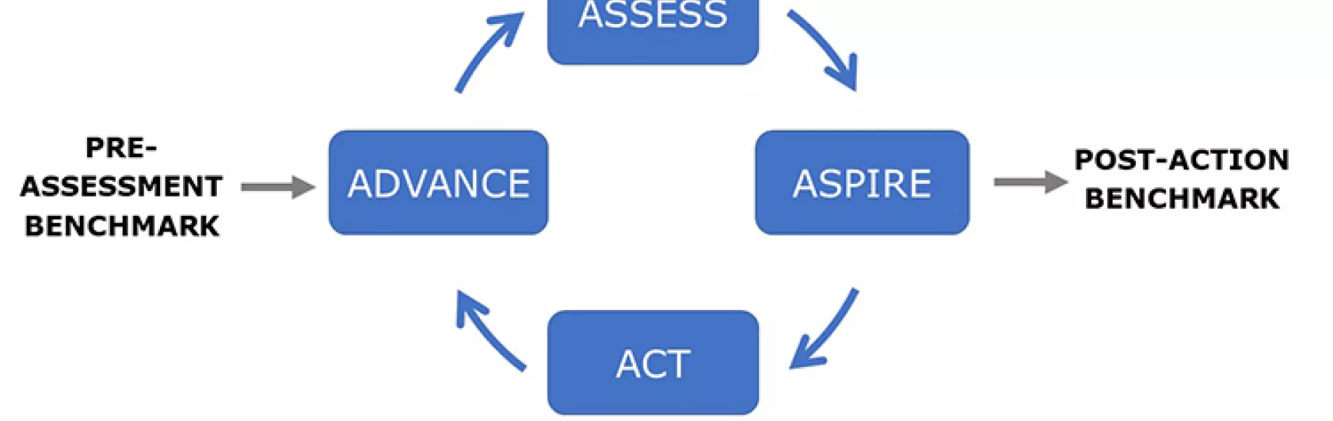  ISPE Advancing Pharmaceutical Quality Program