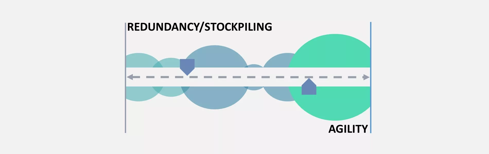 Key activities for strategic business continuity planning for preventing drug shortages