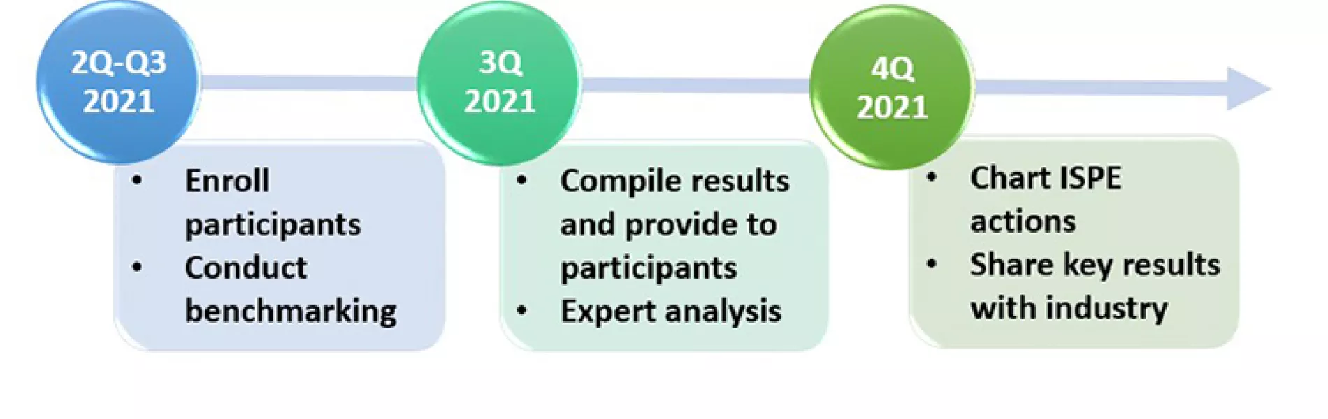 Business continuity planning for drug shortages prevention