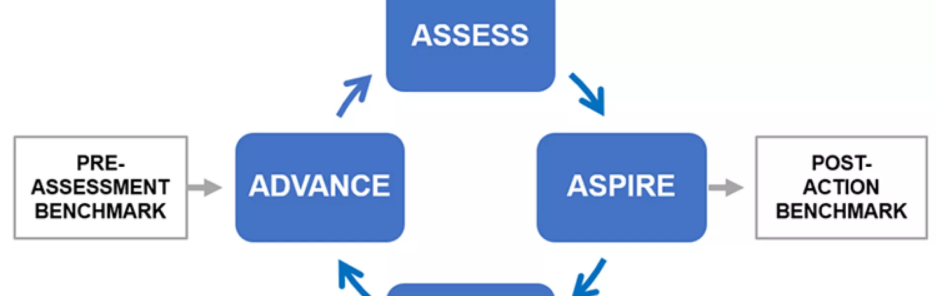 AAAA framework