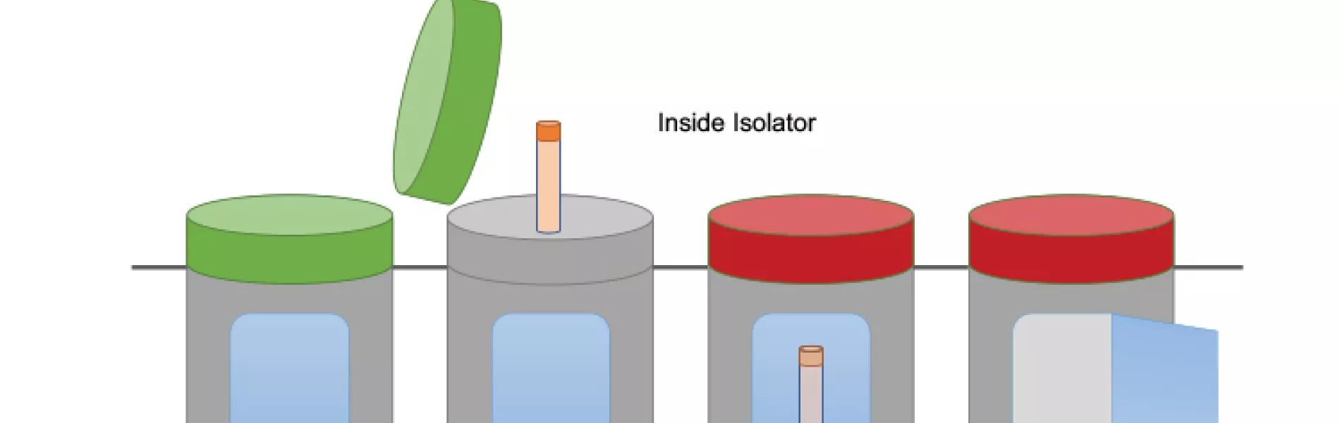 Moving From Cleanroom to Isolation Technology for ATMPs