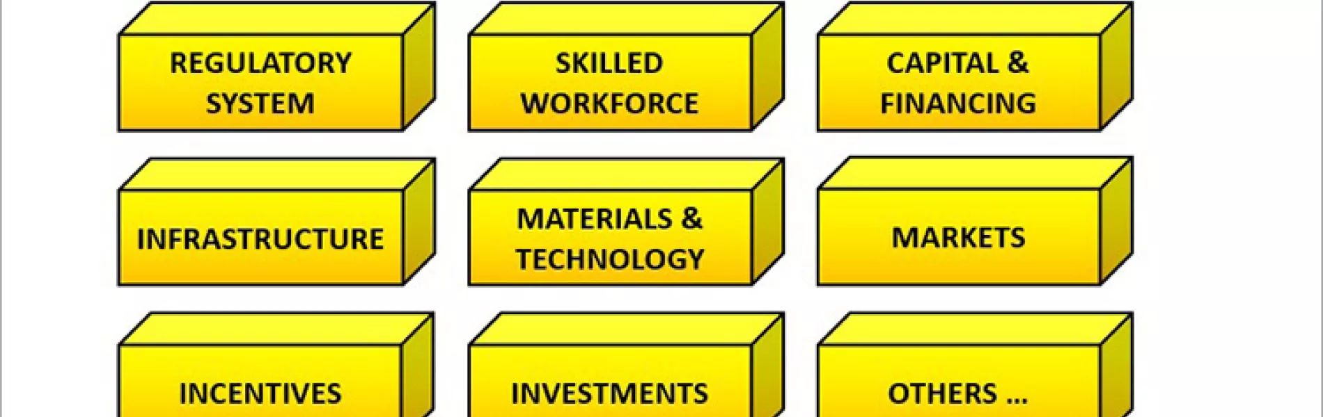 Figure 2, gold bricks