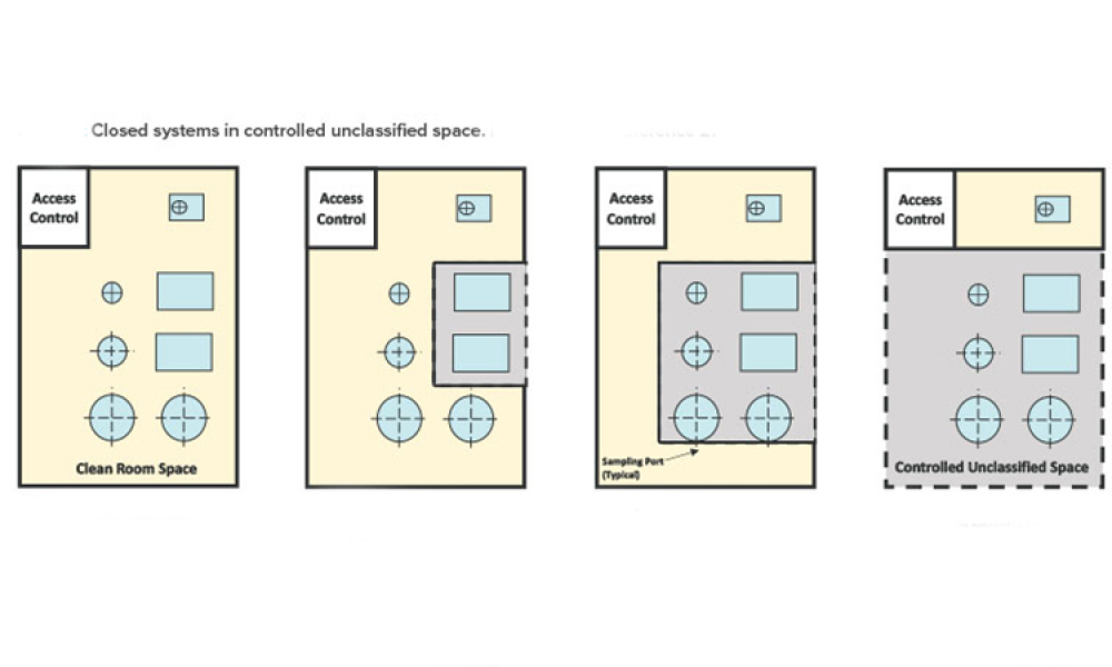 Biotech Industry’s Quest for Optimized Manufacturing Facility Design