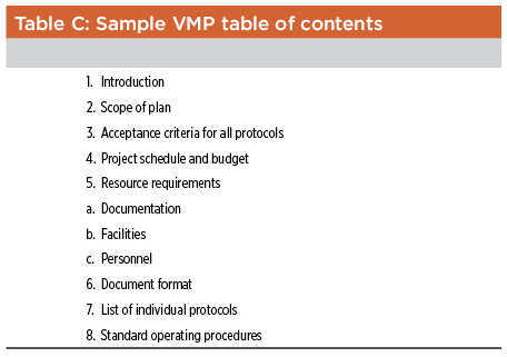 Table C: Sample VMP Table of Contents