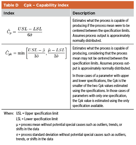 Table D: Cpk - Capability Index