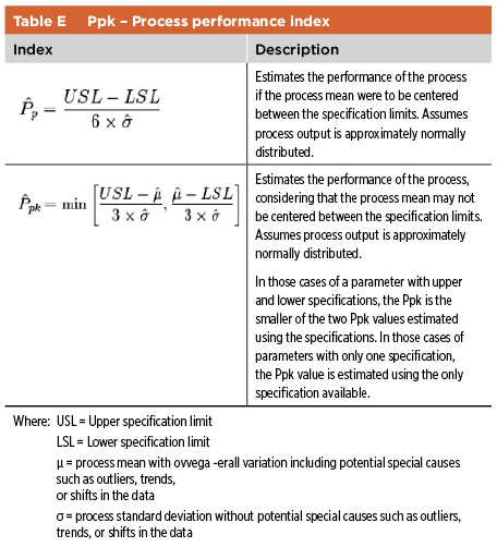 Table E: Ppk - Process Performance Index