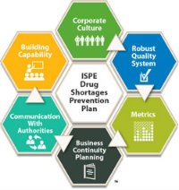 ISPE Drug Shortages Prevention Plan & Drug Shortages Introductory Webinar