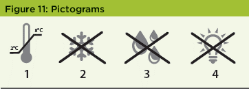 Patient Perceptions of IMPs Survey - Figure 11 PIctograms - Pharamceutical Engineering Magazine