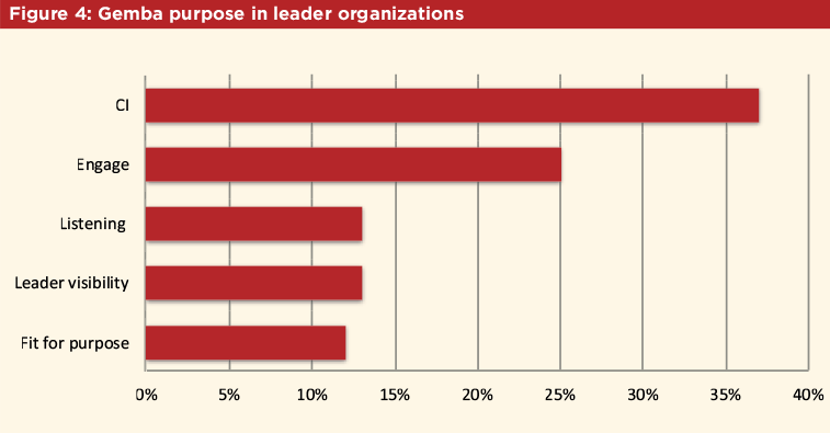 Shaping Excellence: How Leader Actions and Behaviors Influence Quality Culture Figure 4 - ISPE Pharmaceutical Engineering Magazine